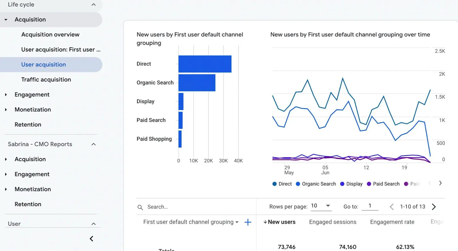 screenshot of User acquisition UI in GA4