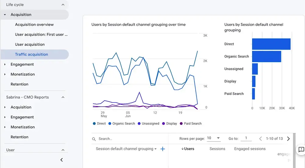 screenshot of Traffic acquisition UI in GA4