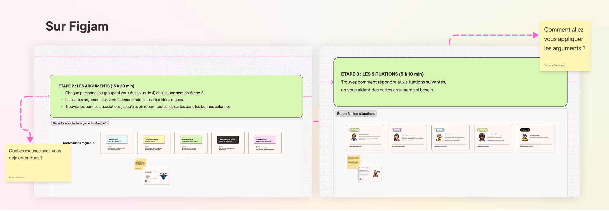 On Figjam, the workshop follows several steps: sorting out arguments (15–20 mins), then scenarios (5–10 mins). What objections have you heard?
How will you use these arguments?