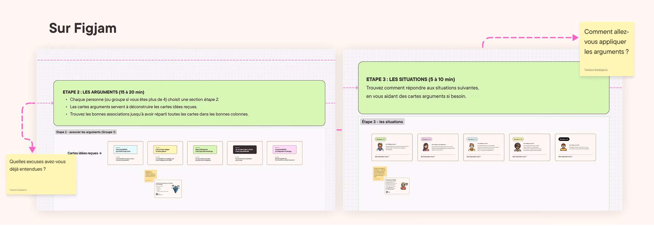 On Figjam, the workshop follows several steps: sorting out arguments (15–20 mins), then scenarios (5–10 mins). What objections have you heard?
How will you use these arguments?