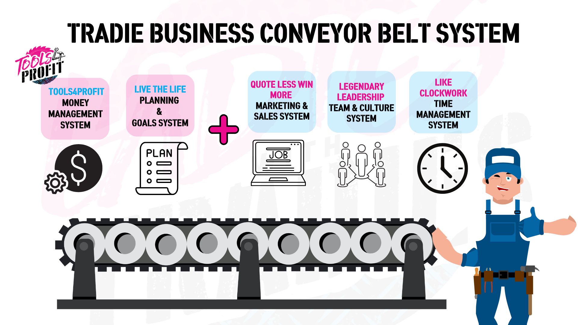A visual on the Ladies with Tradies Tradie Business Conveyor Belt System