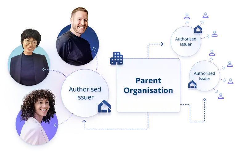 Digital Certificates & Badges