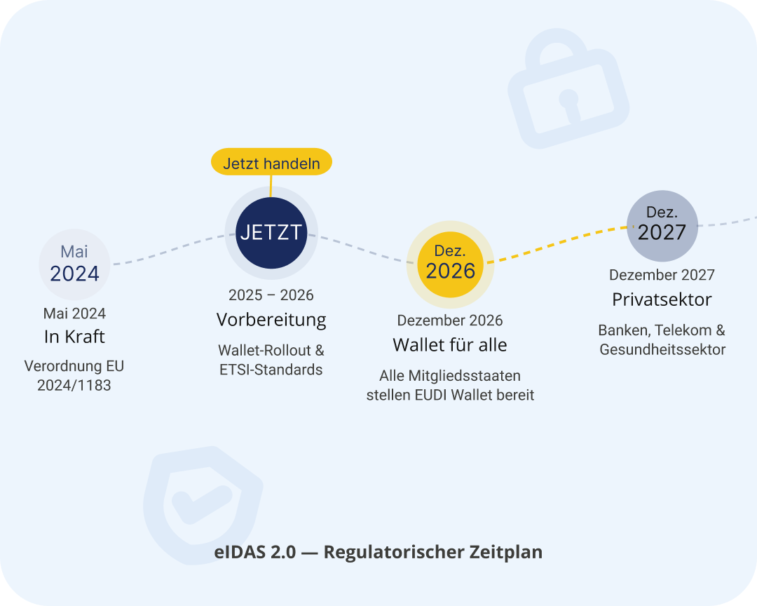 Checklist to get started with digital certificates