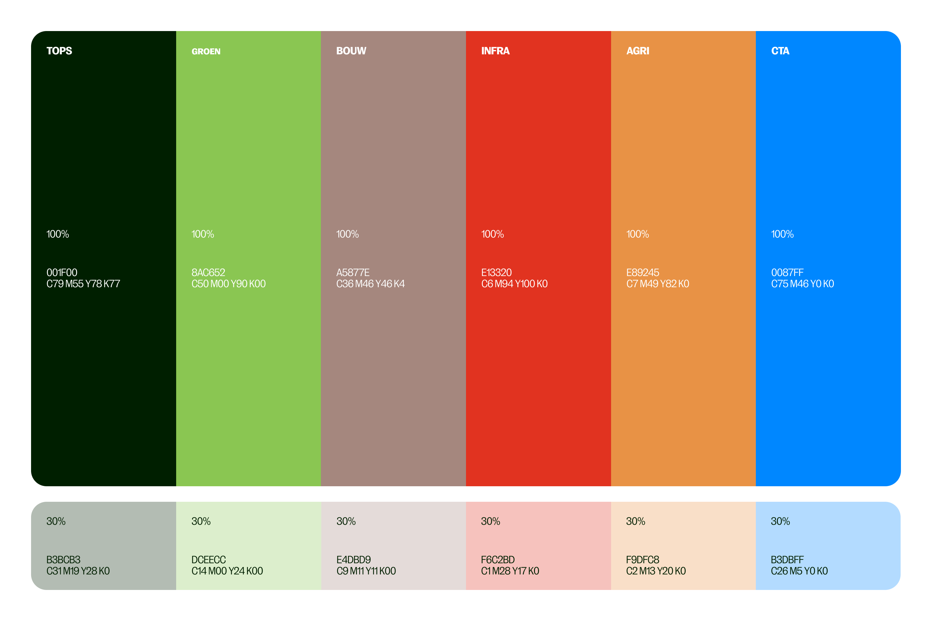 Color palette chart displaying six main colors labeled TOPS, GROEN, BOUW, INFRA, AGRI, and CTA with their hex codes and CMYK values at 100% and 30% opacity.
