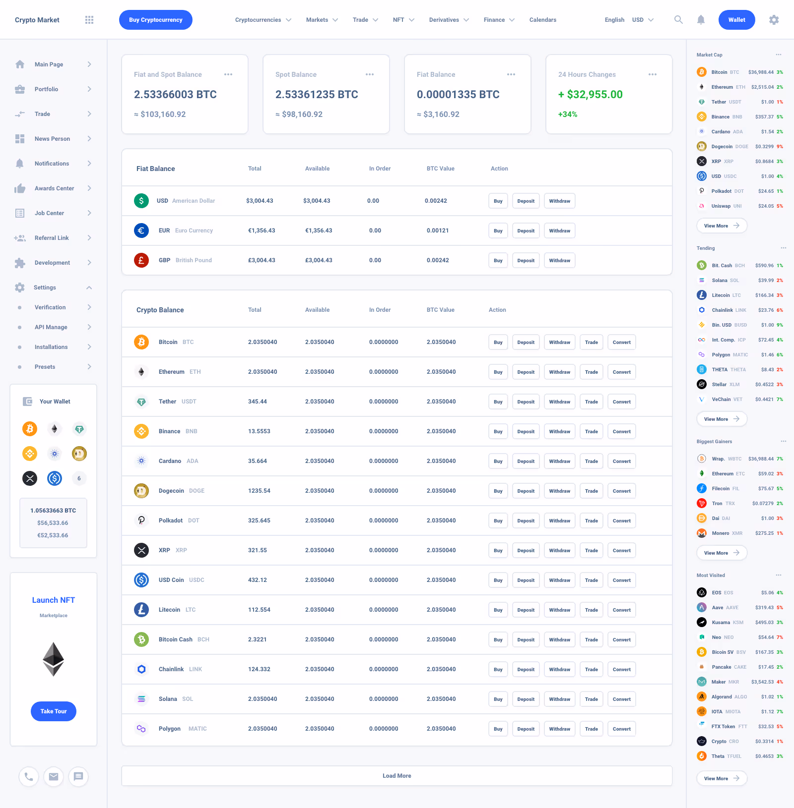 List Task Board Dashboard