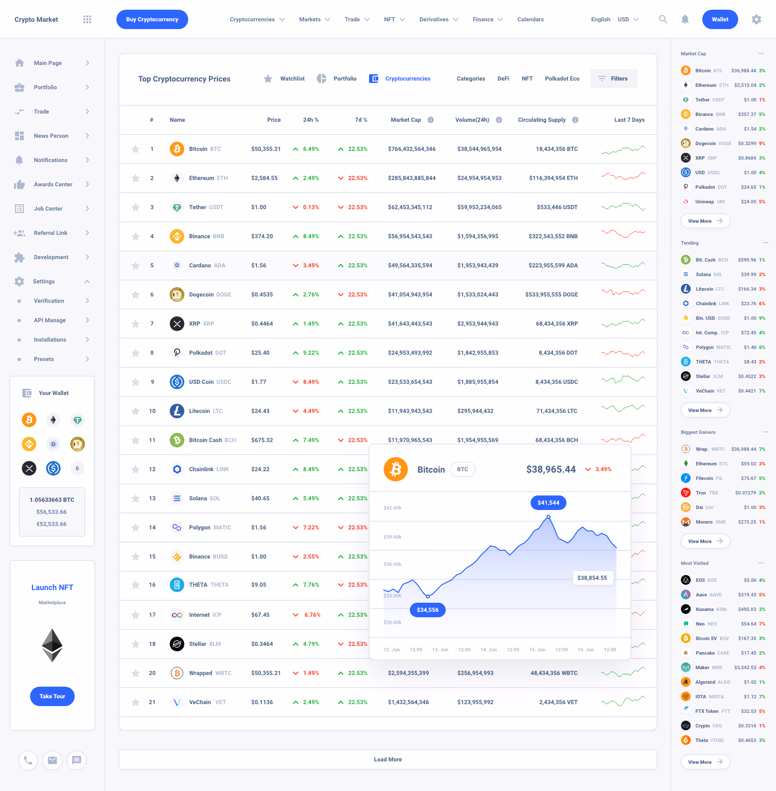 List Task Board Dashboard
