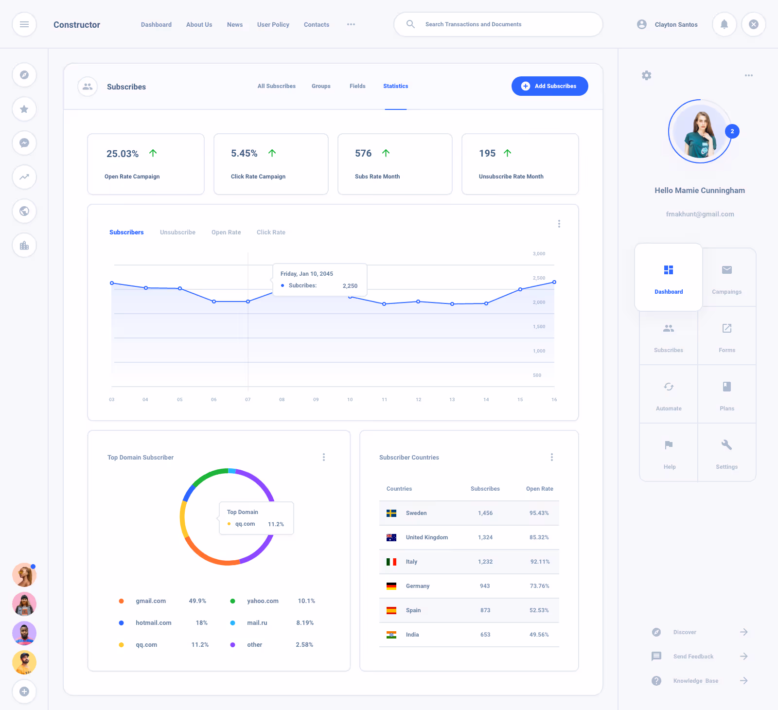 List Task Board Dashboard