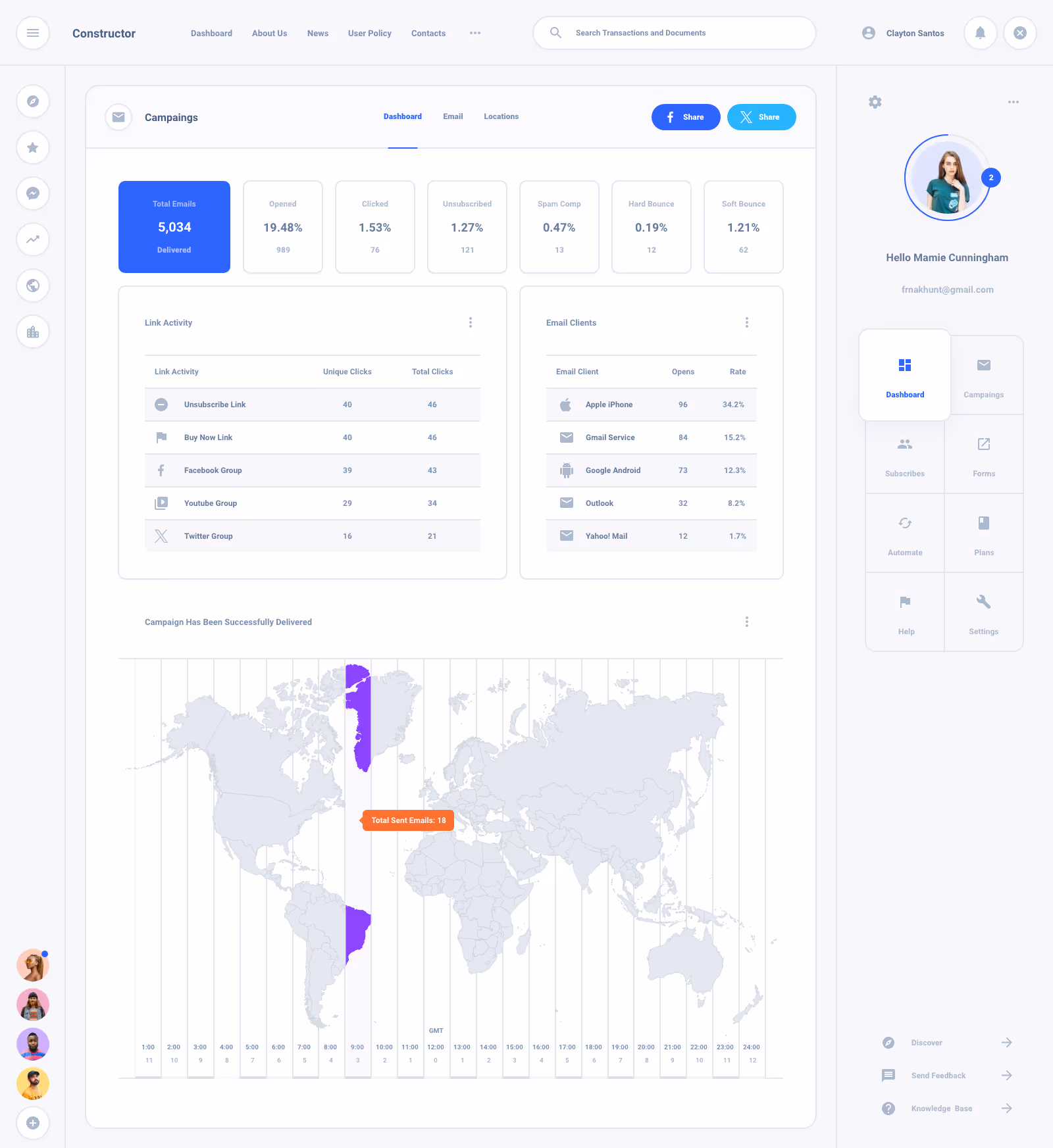 Task Board Dashboard