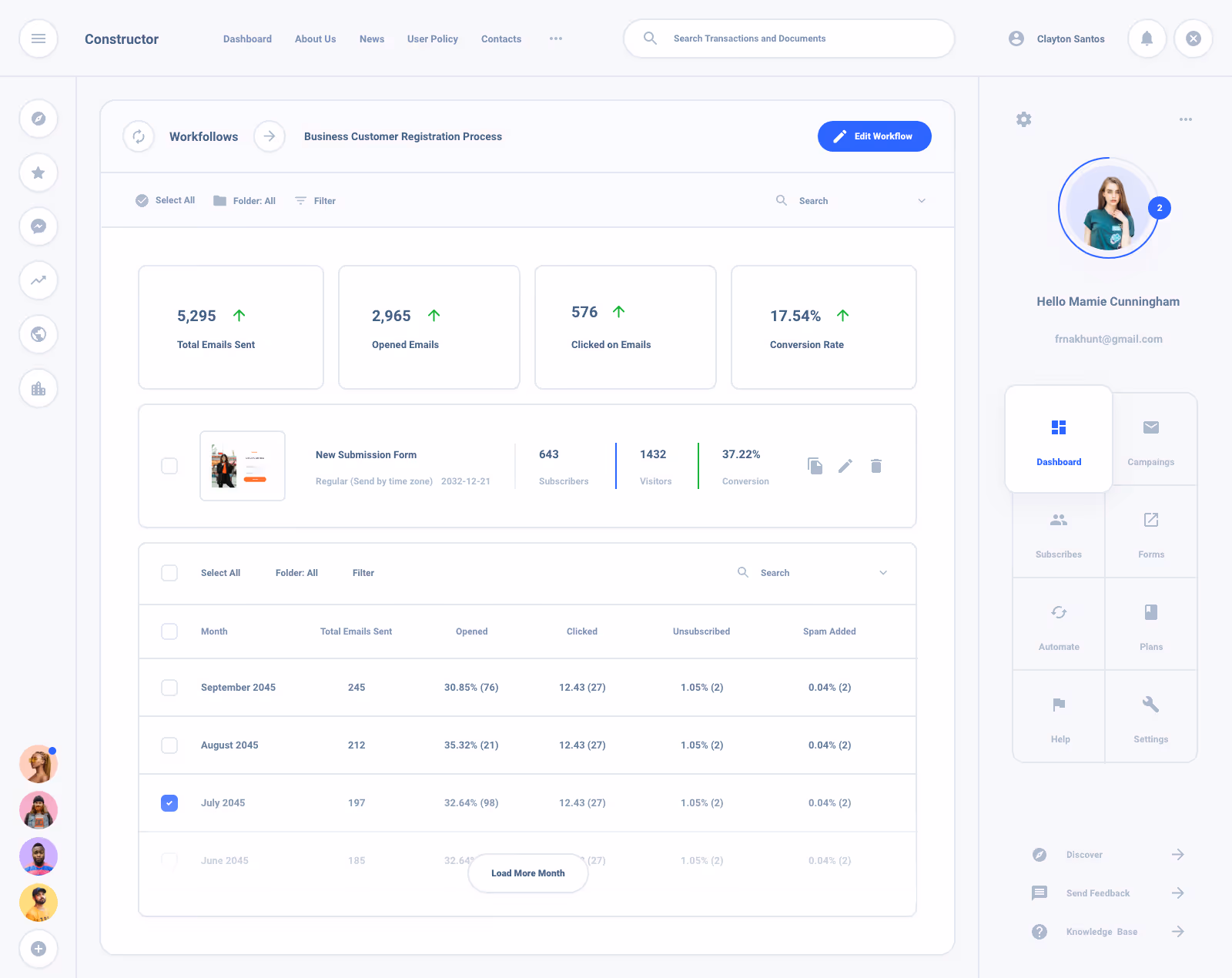 List Task Board Dashboard