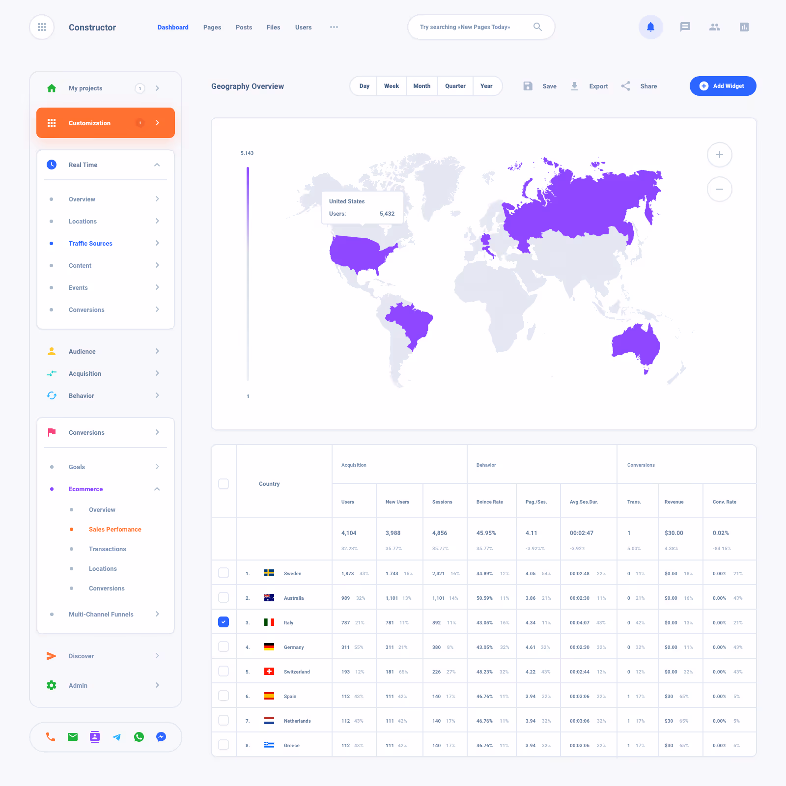 List Task Board Dashboard