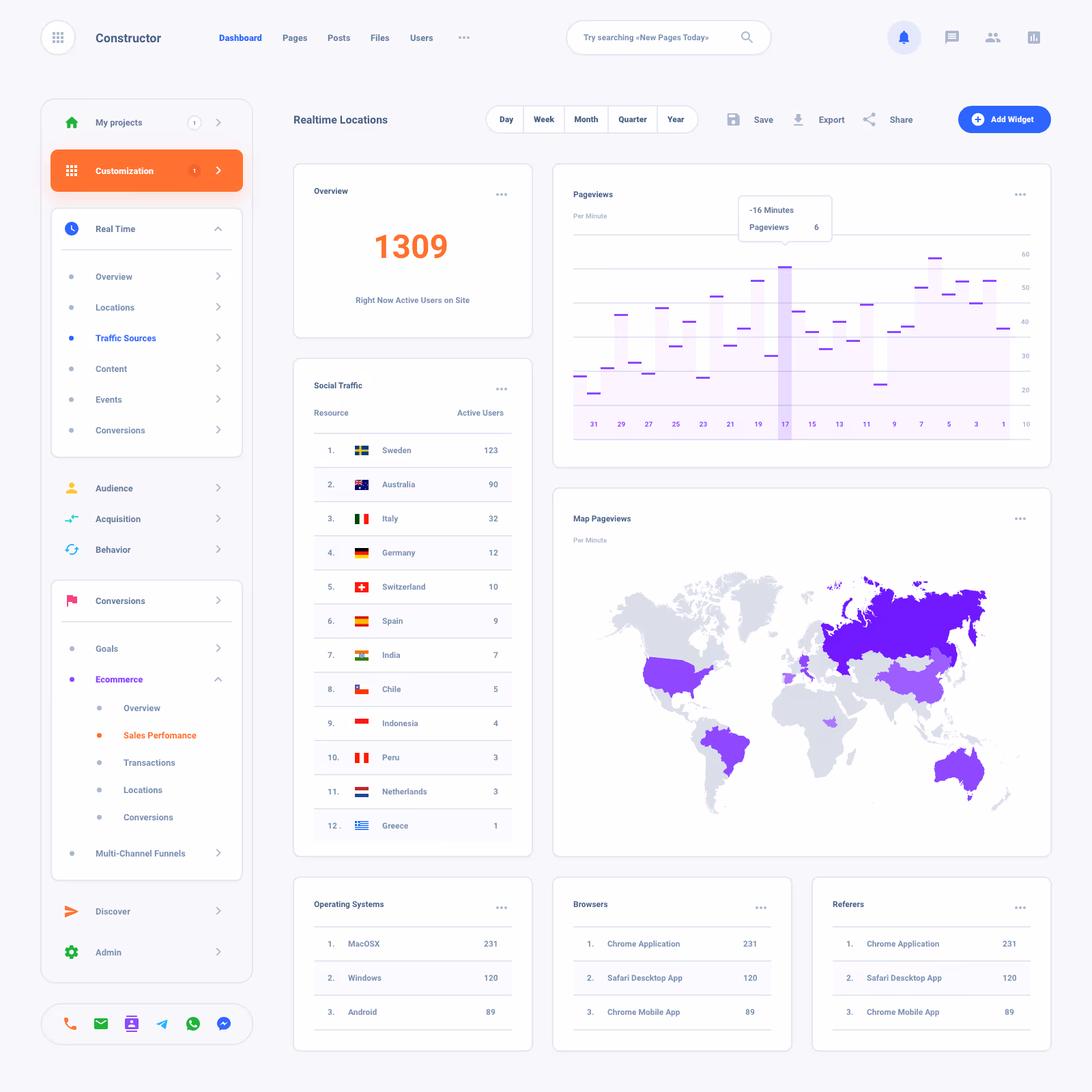 Task Board Dashboard