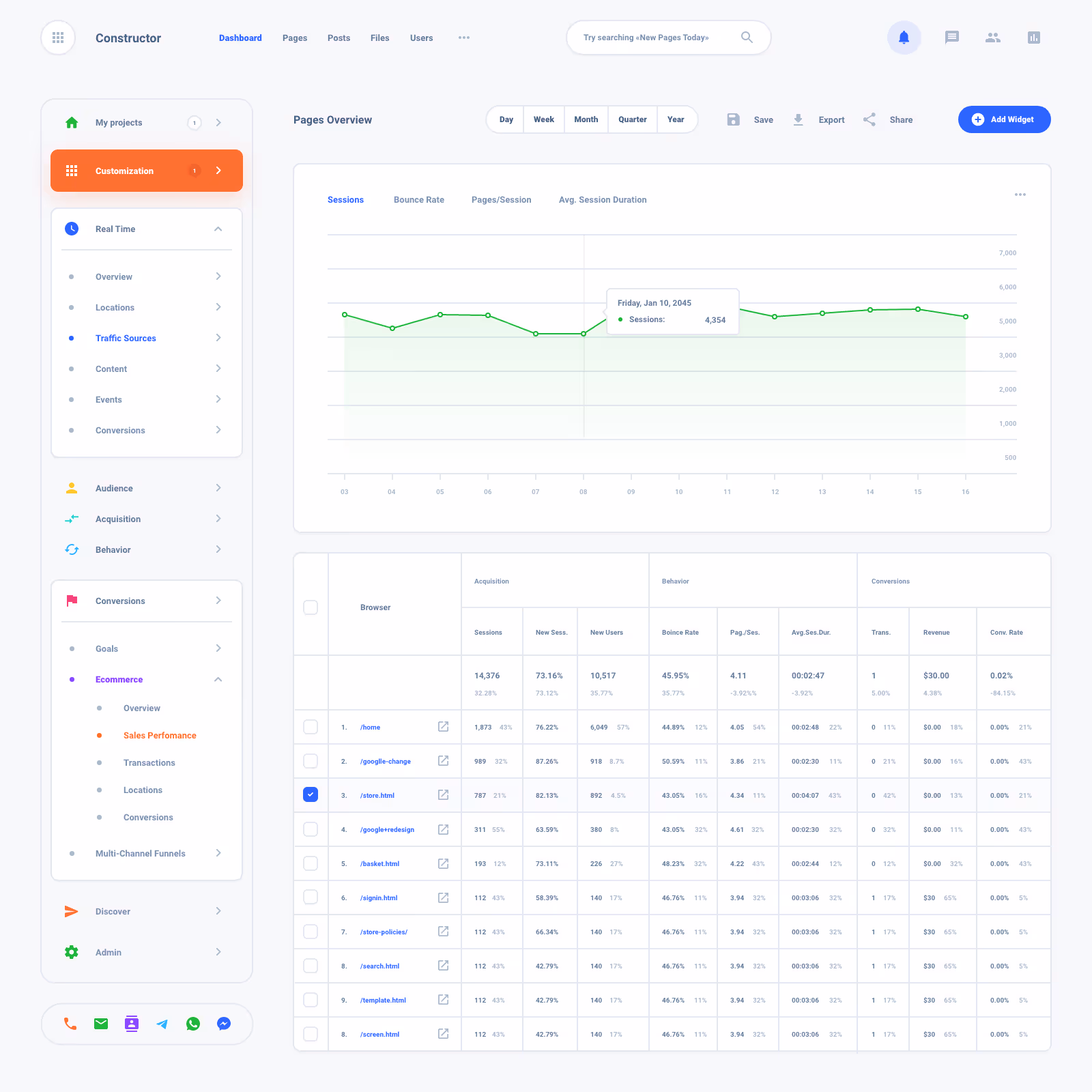 List Task Board Dashboard