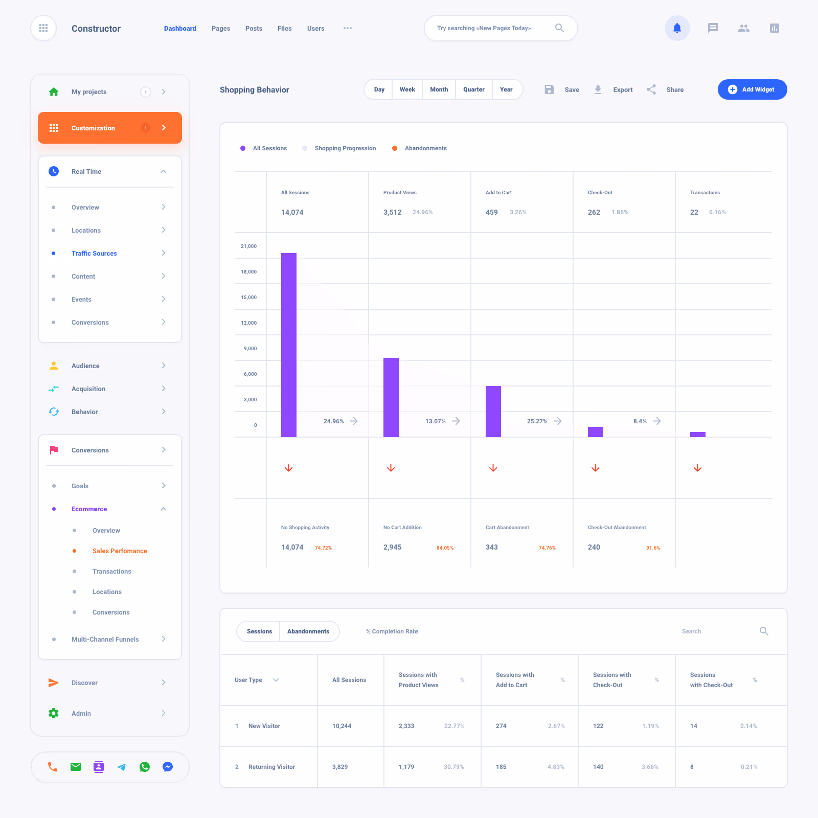 List Task Board Dashboard