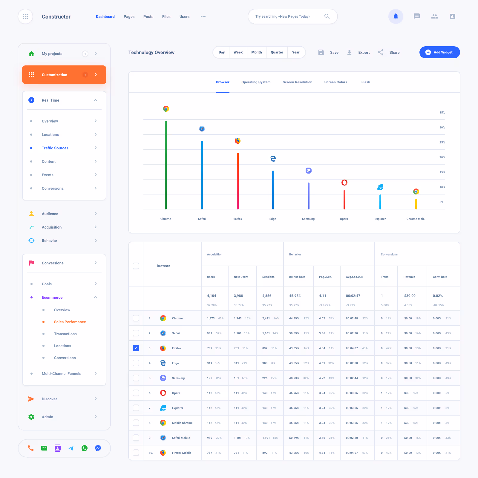 List Task Board Dashboard