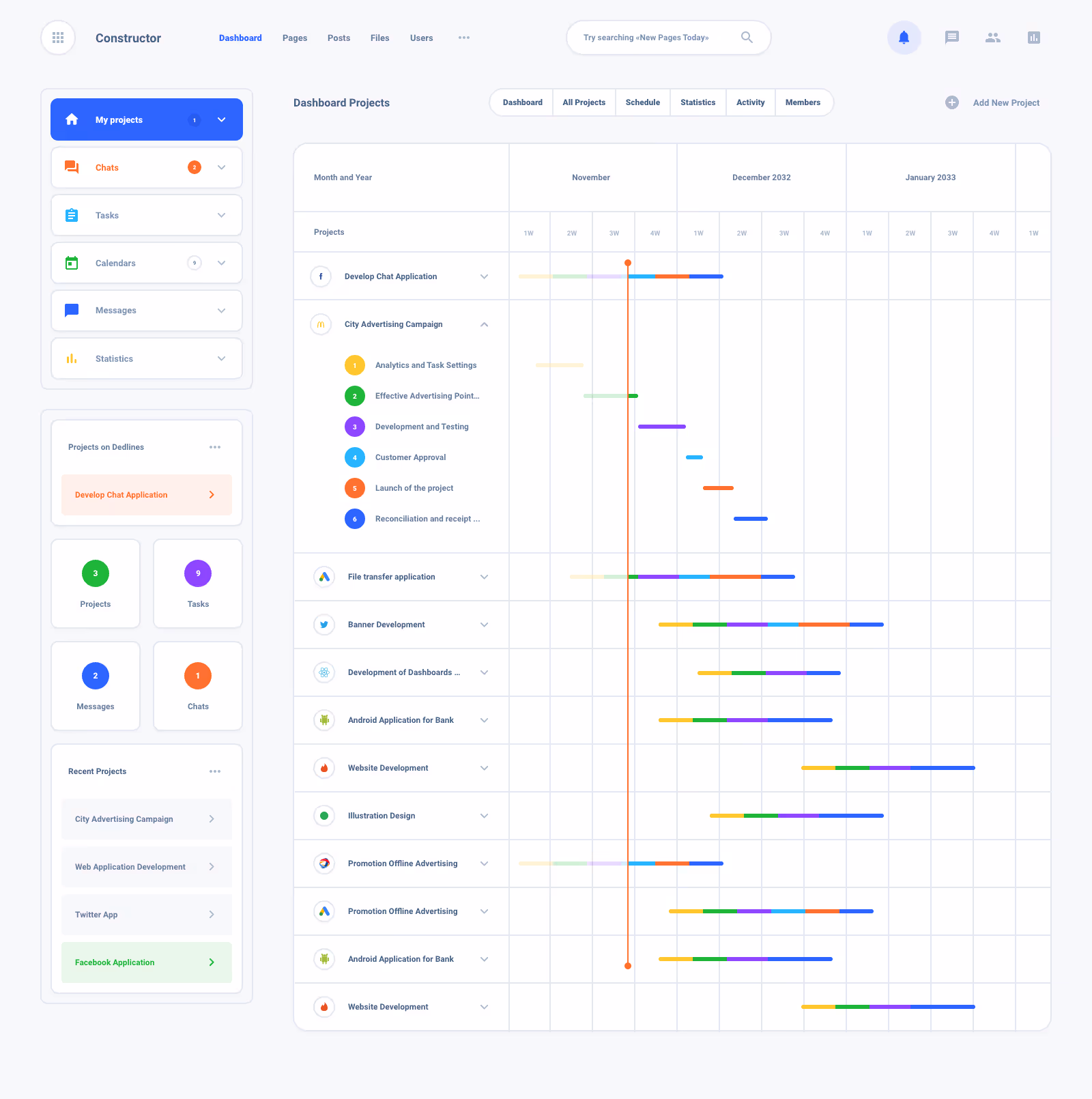 List Task Board Dashboard