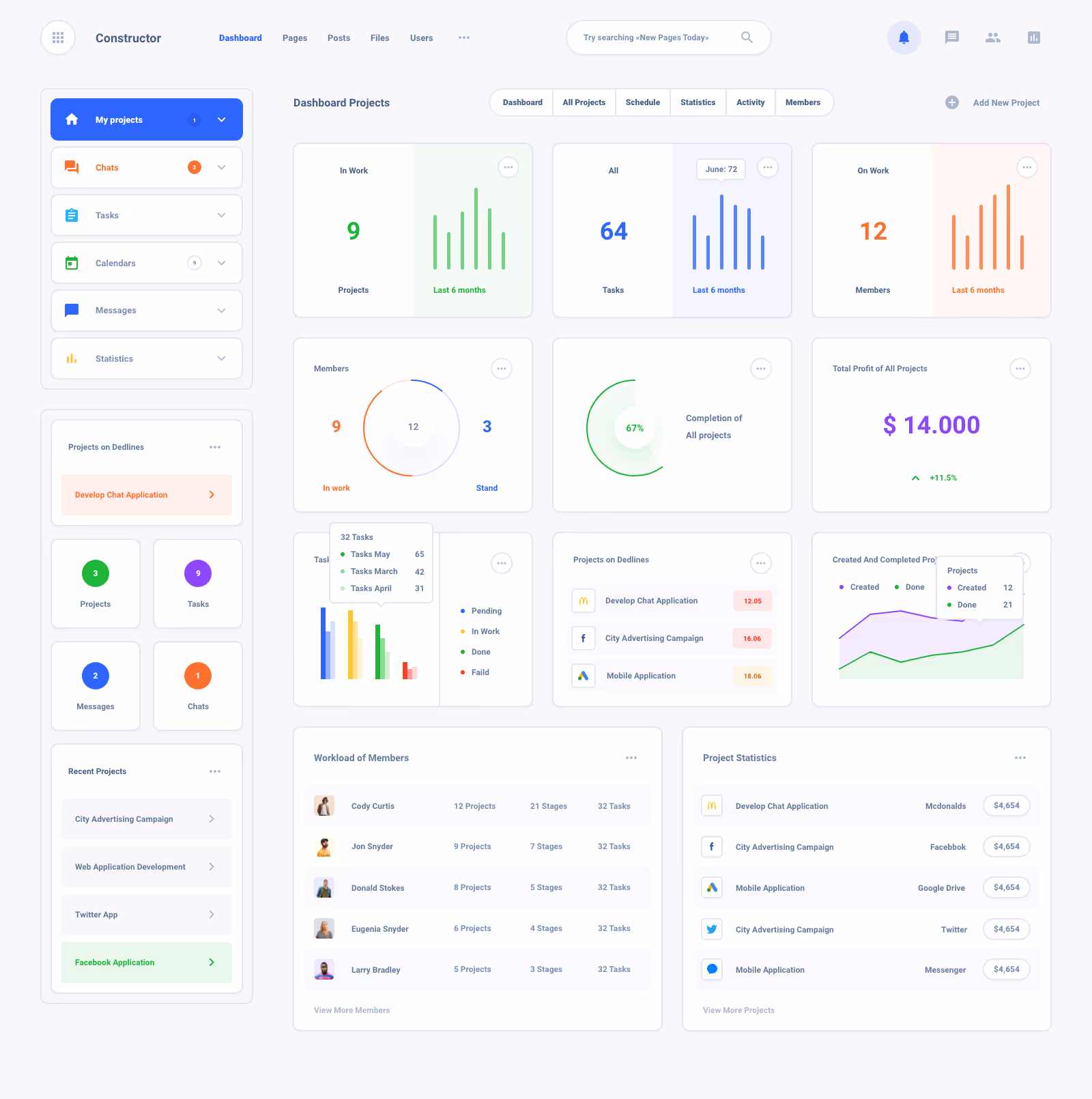 Task Board Dashboard