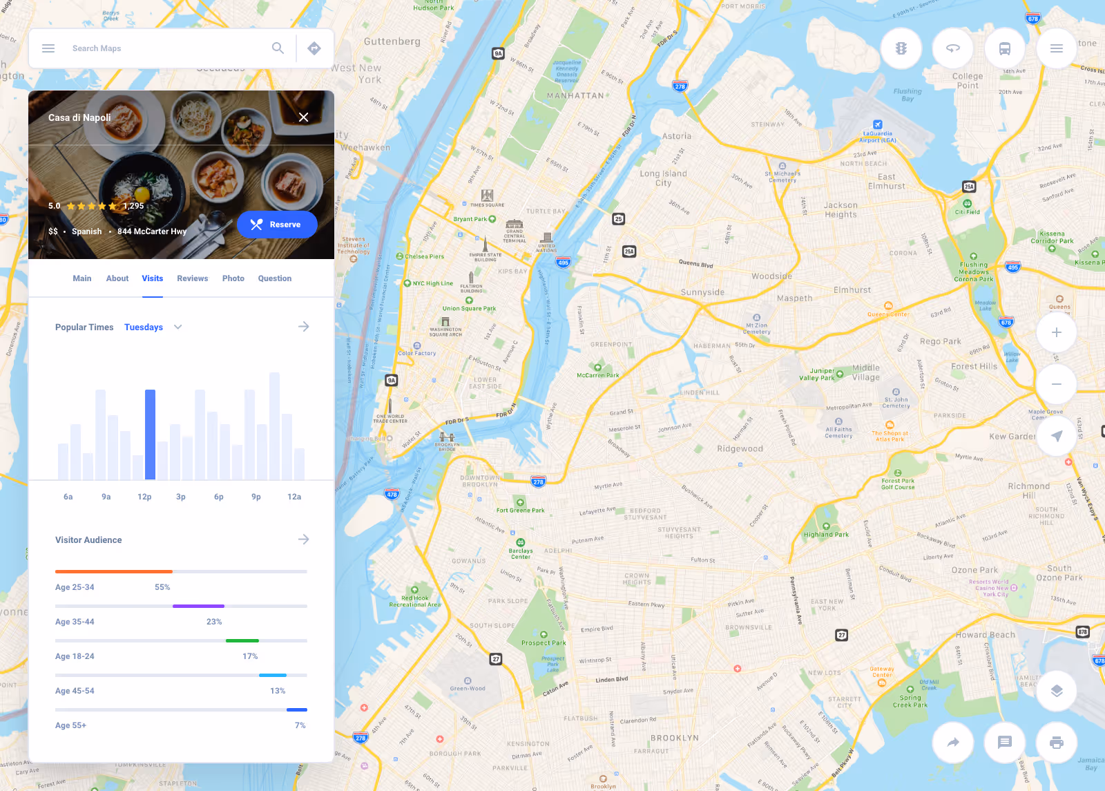 Main NFT Marketplace Template