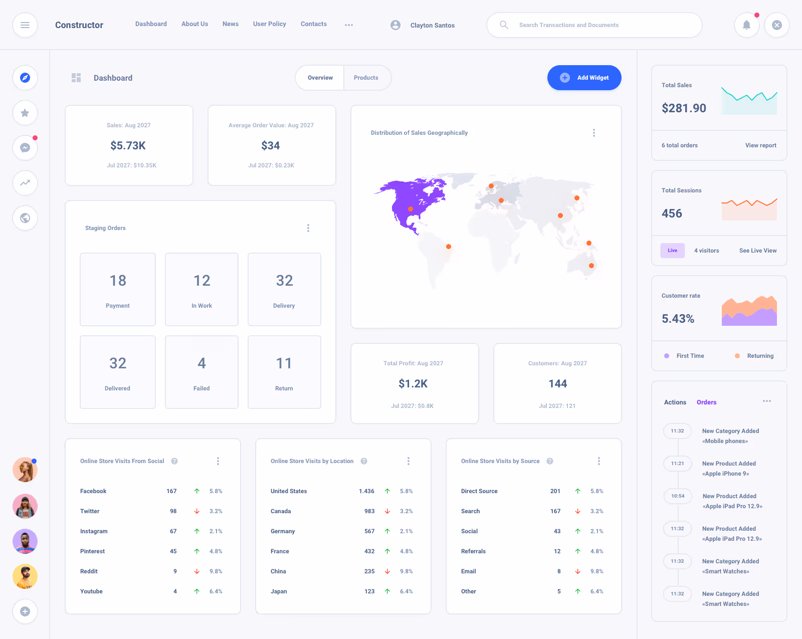 Task Board Dashboard