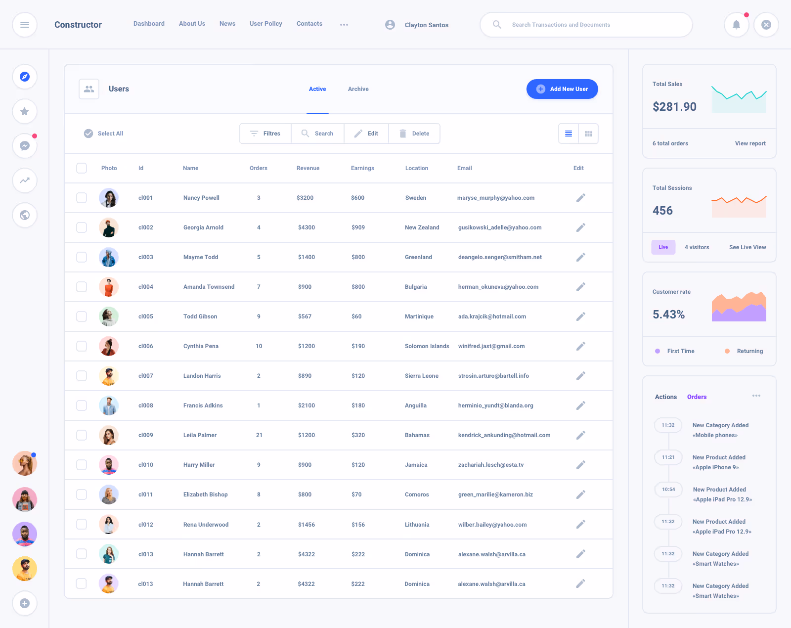 List Task Board Dashboard