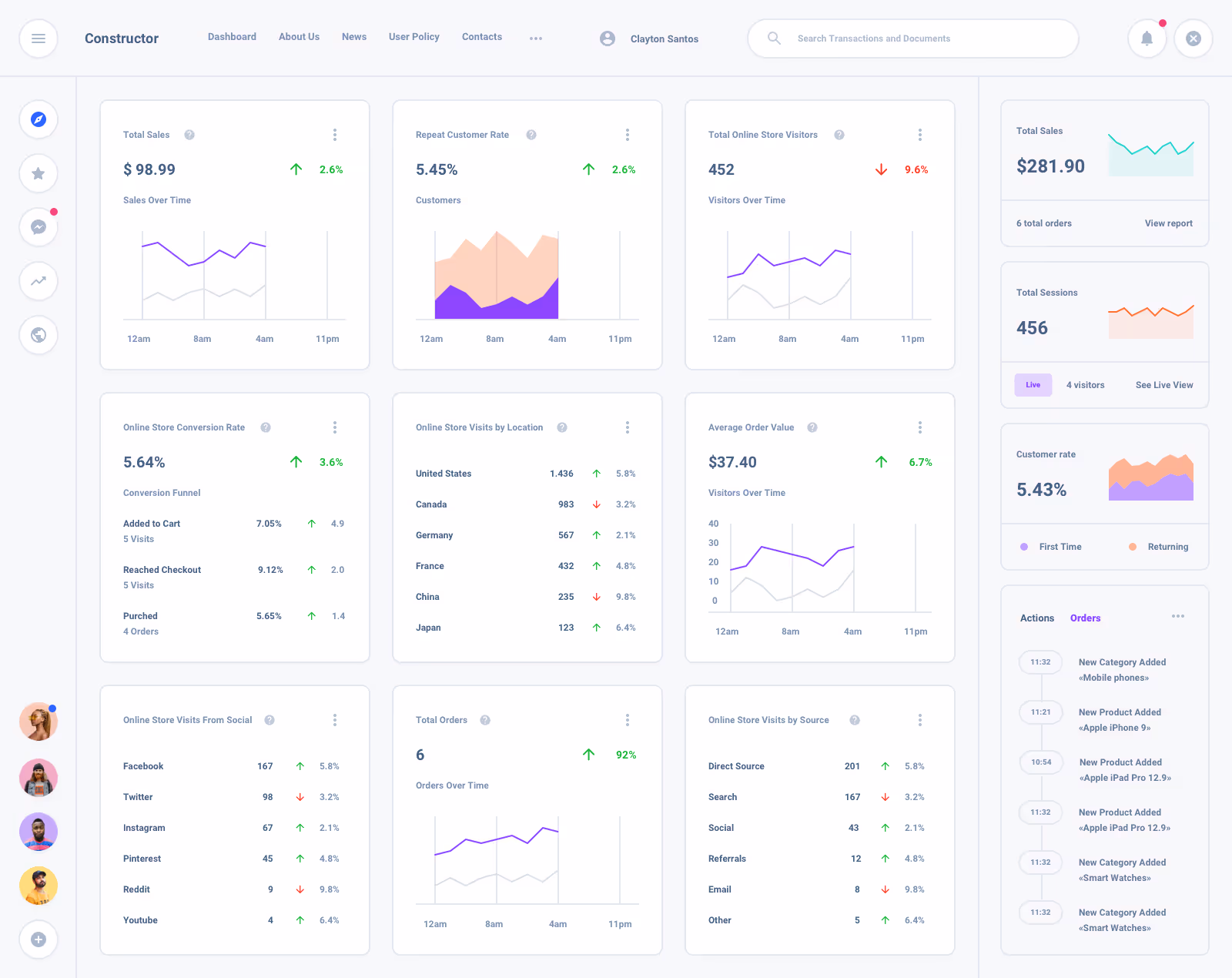 Task Board Dashboard
