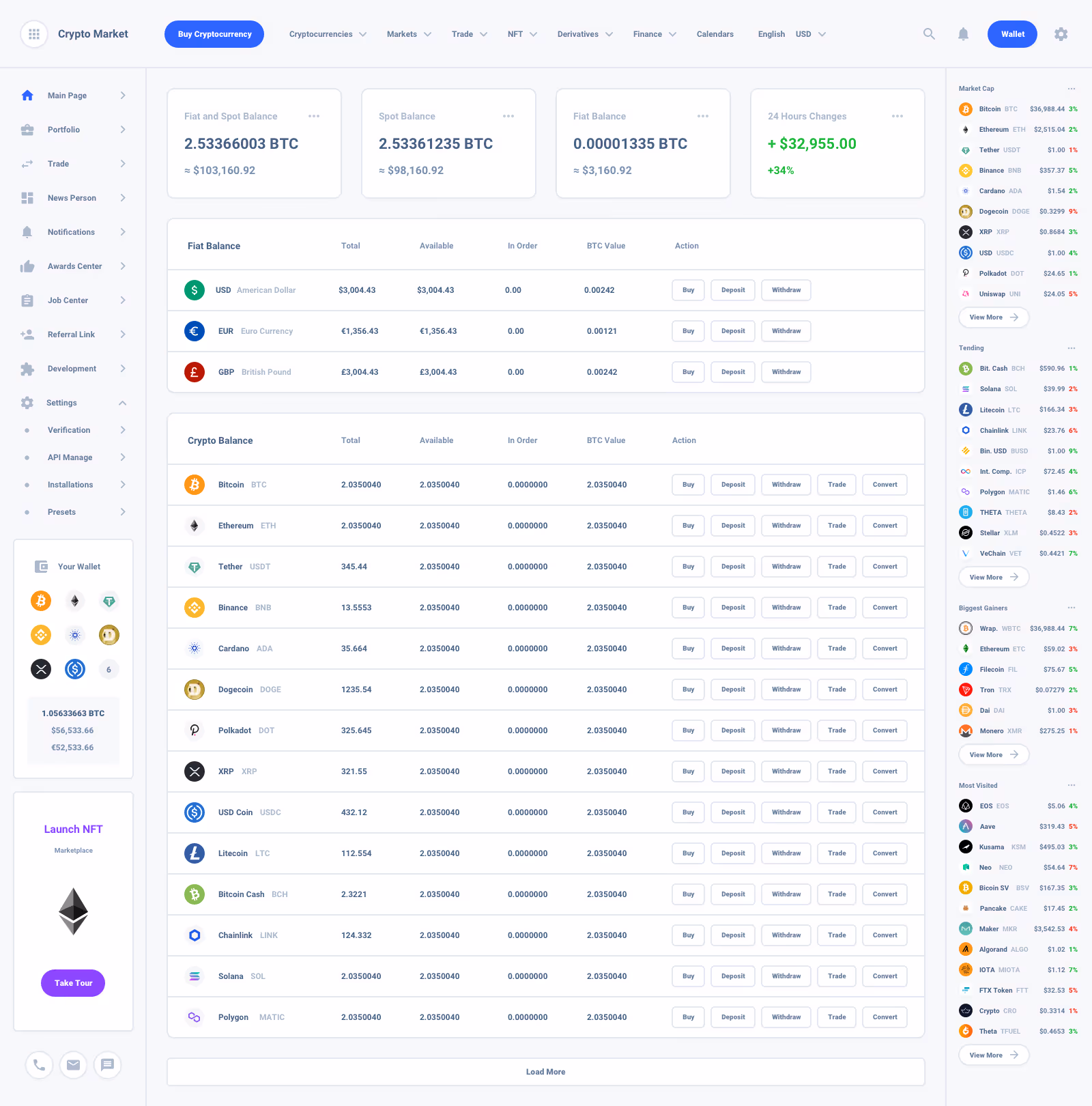 Task Board Dashboard
