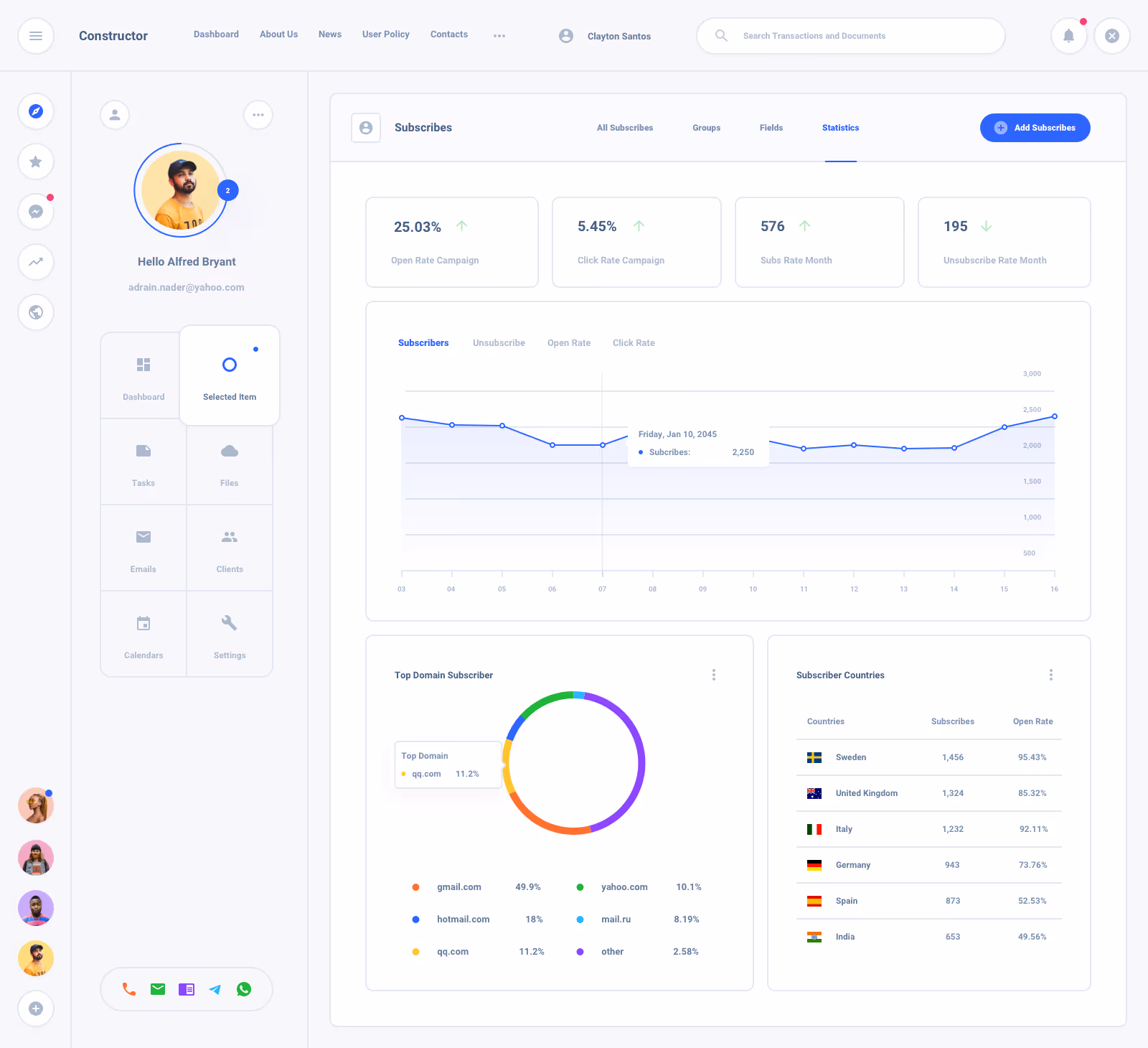 List Task Board Dashboard