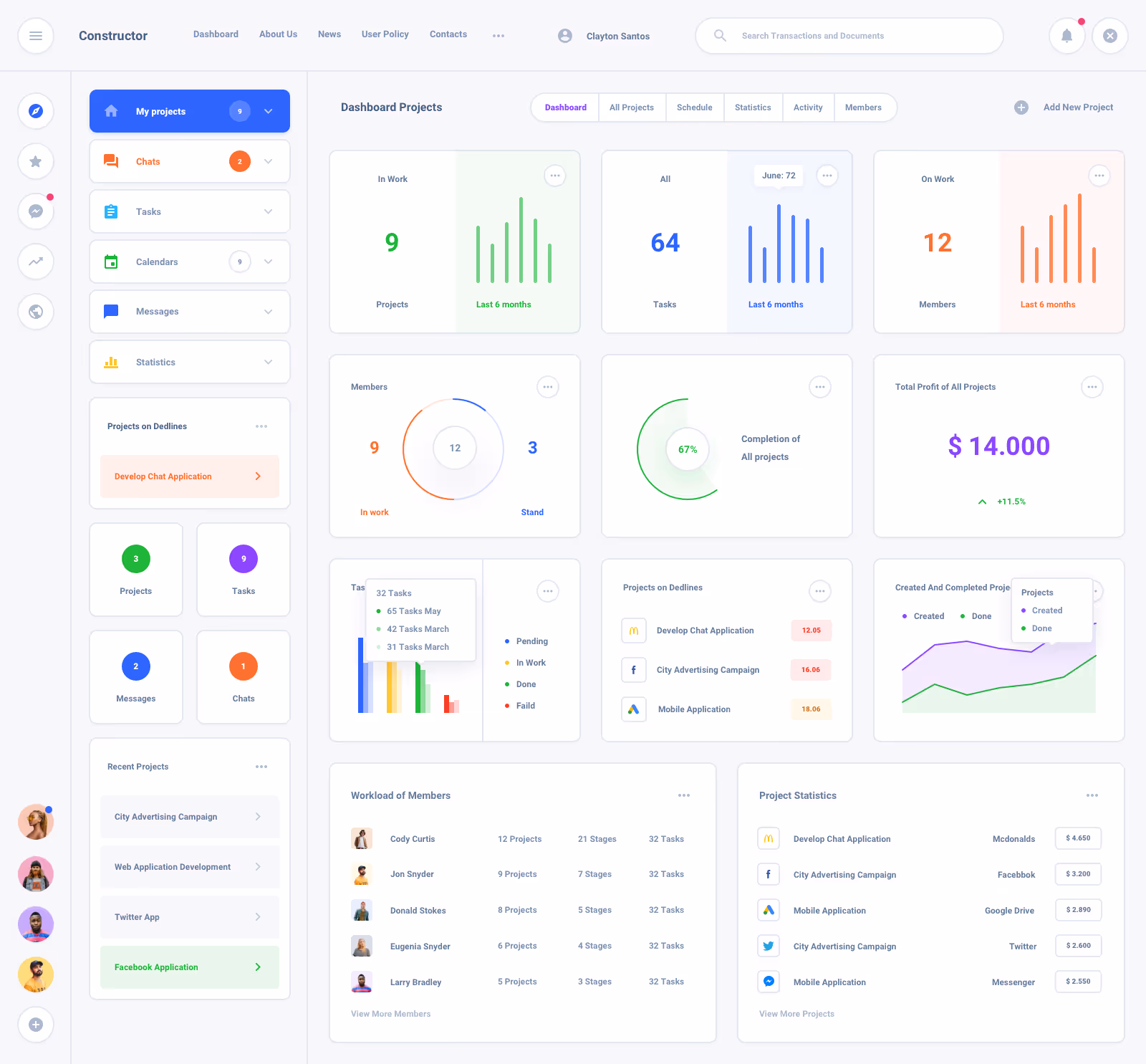 Task Board Dashboard