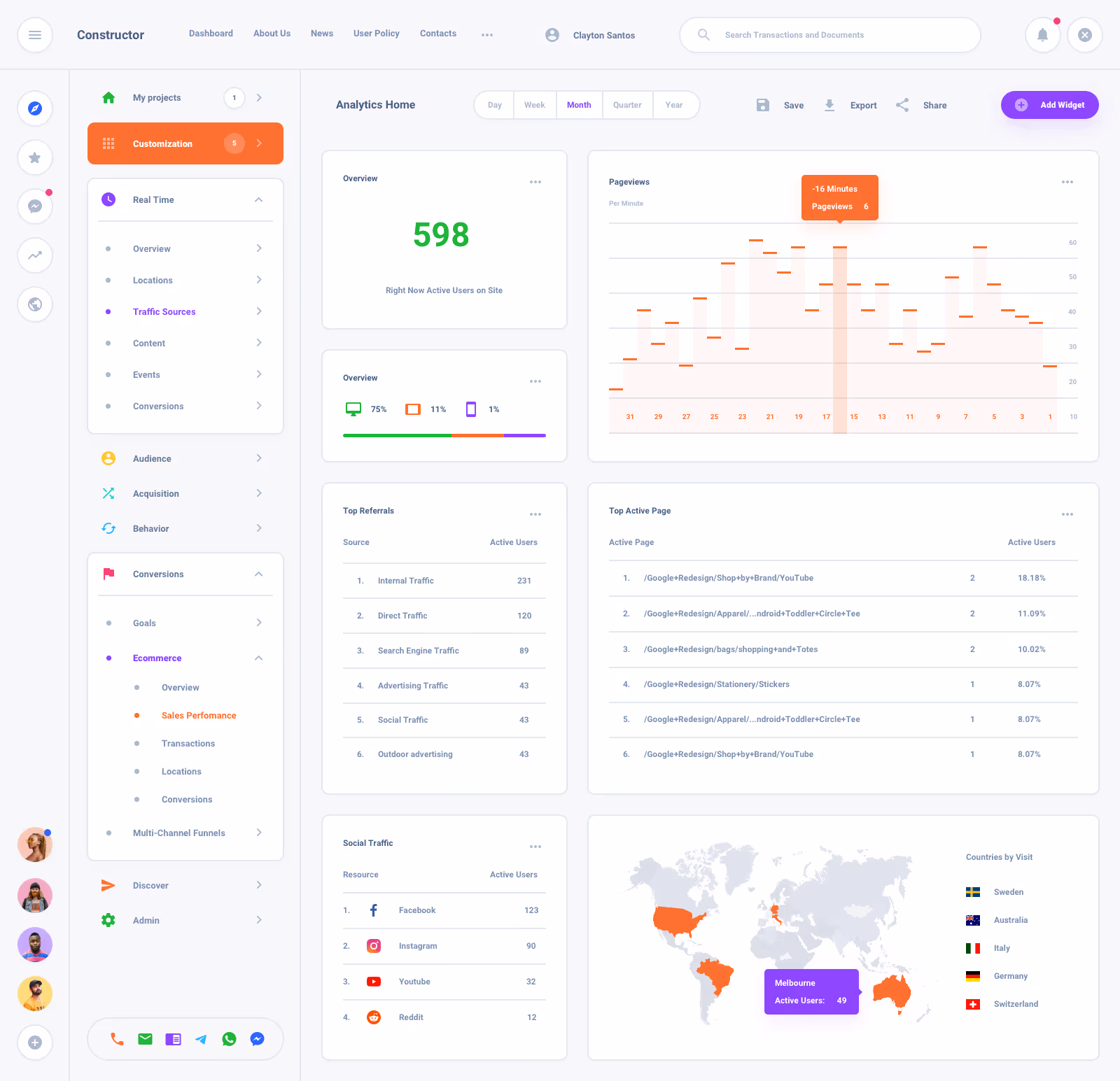 List Task Board Dashboard