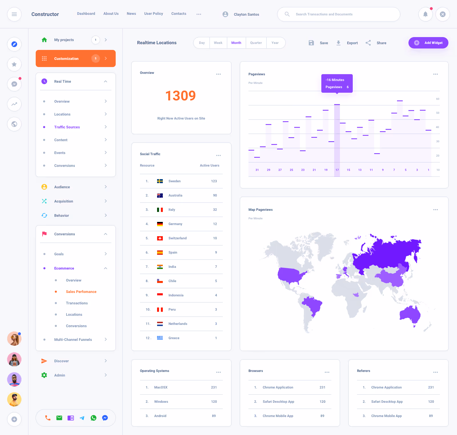 Task Board Dashboard