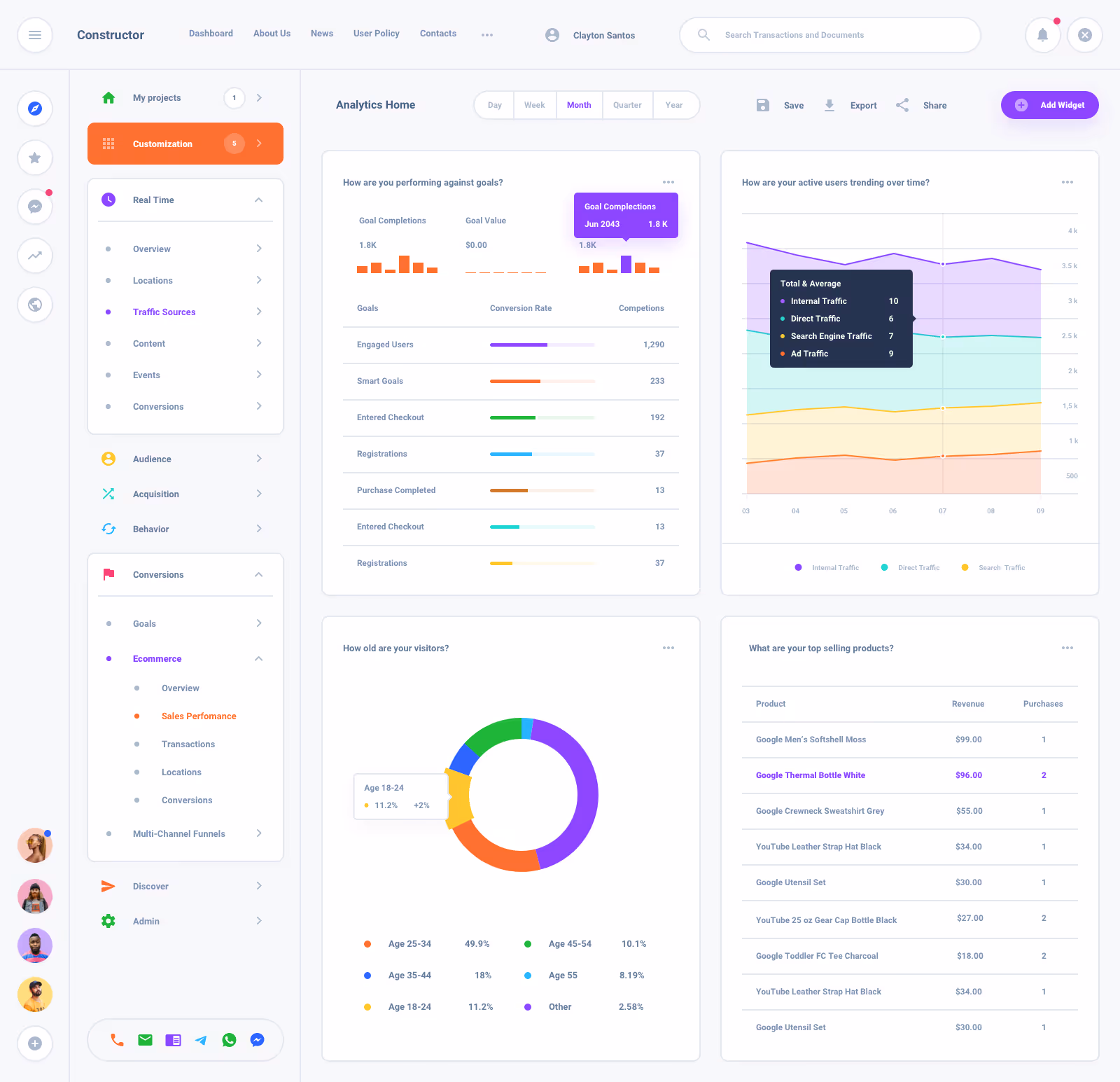 Task Board Dashboard