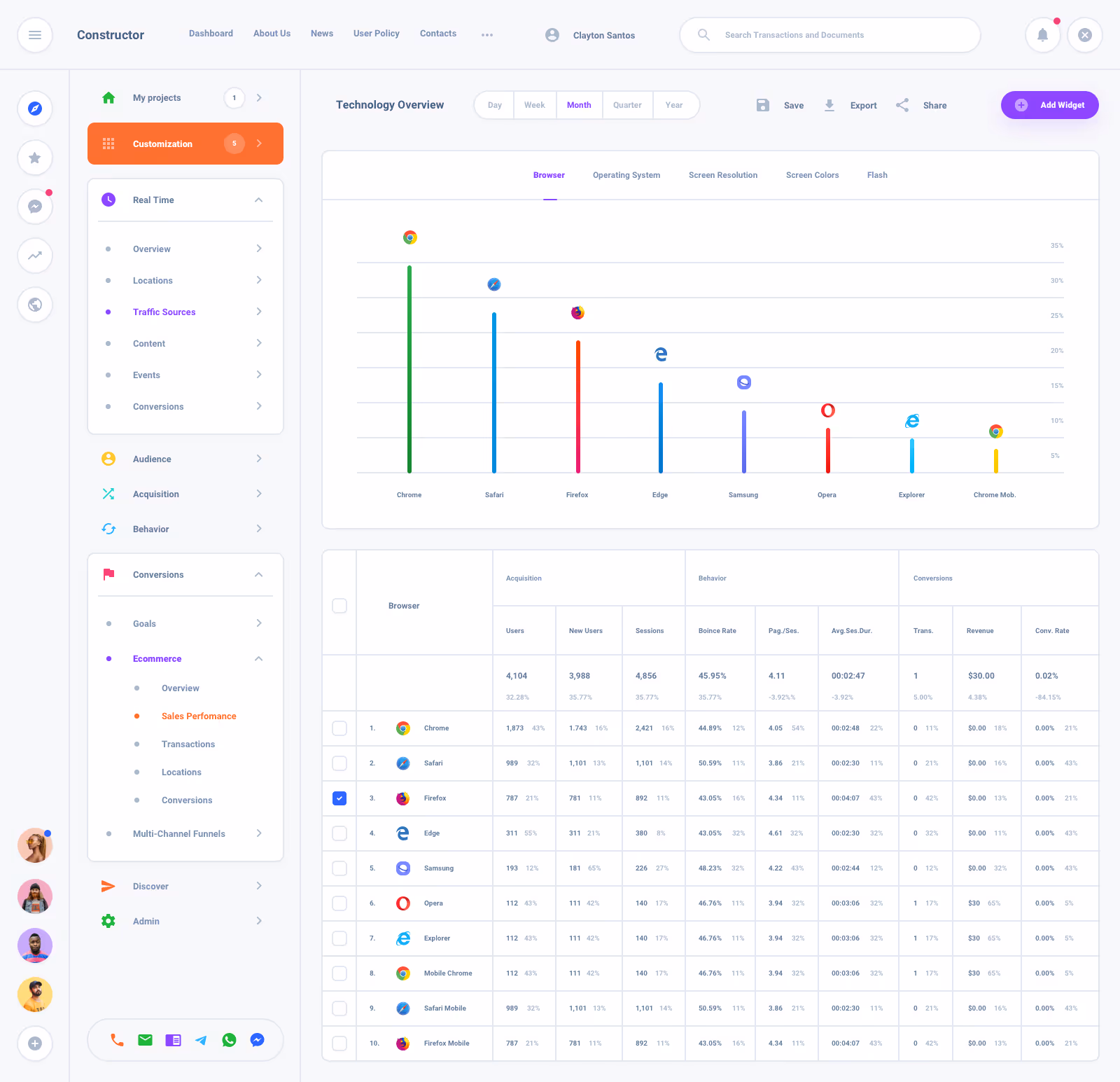 List Task Board Dashboard