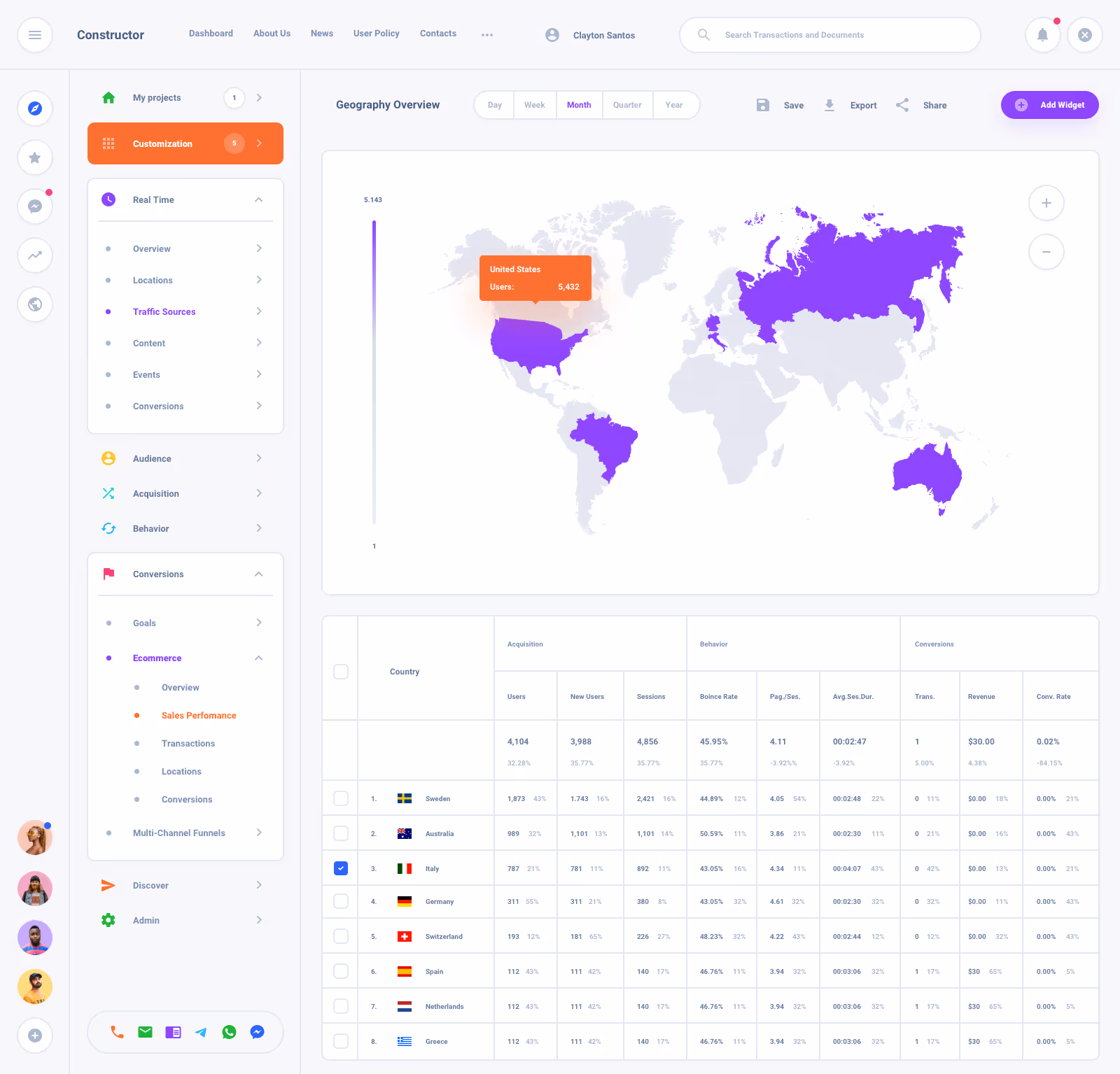 List Task Board Dashboard