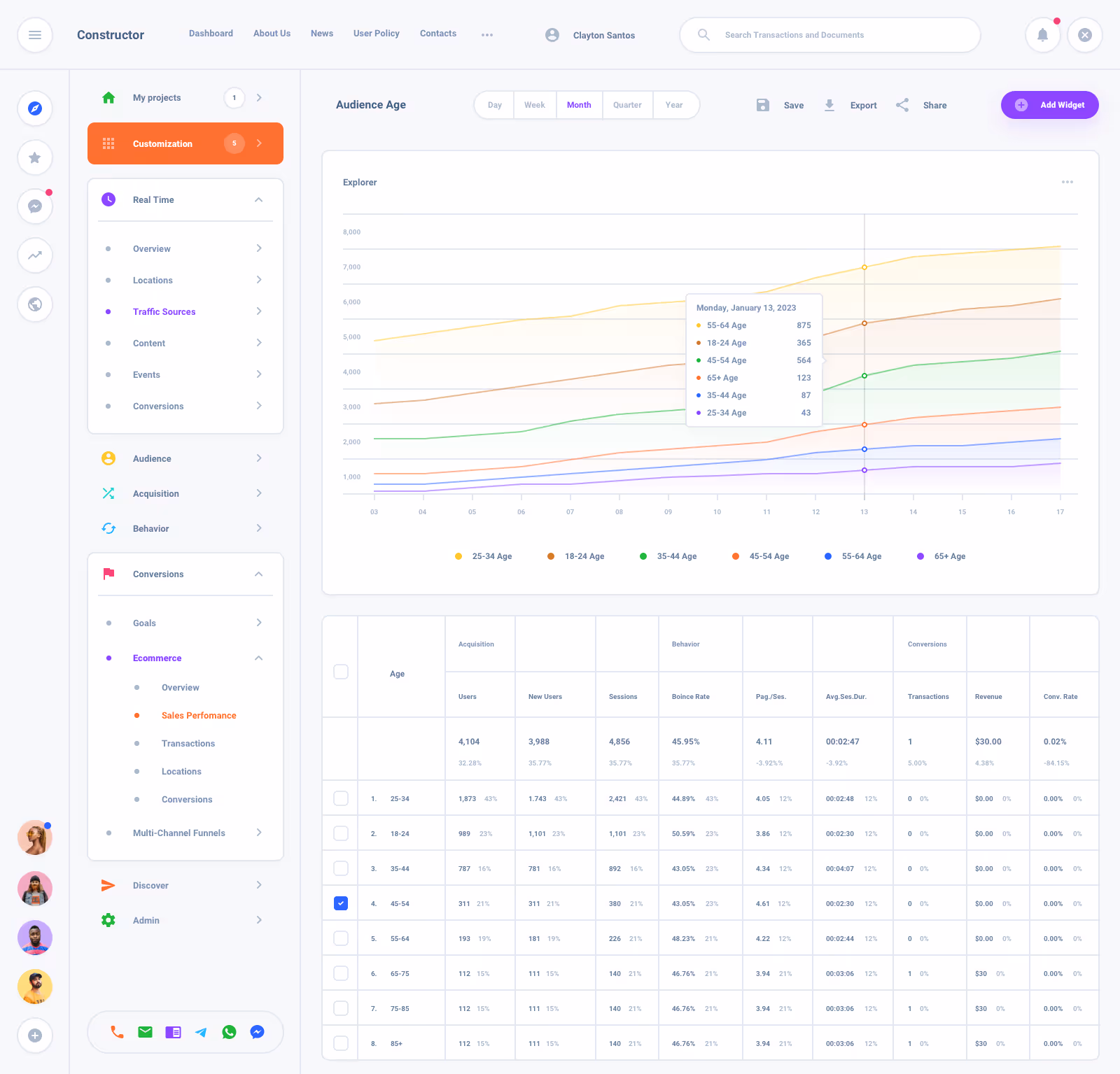 Task Board Dashboard
