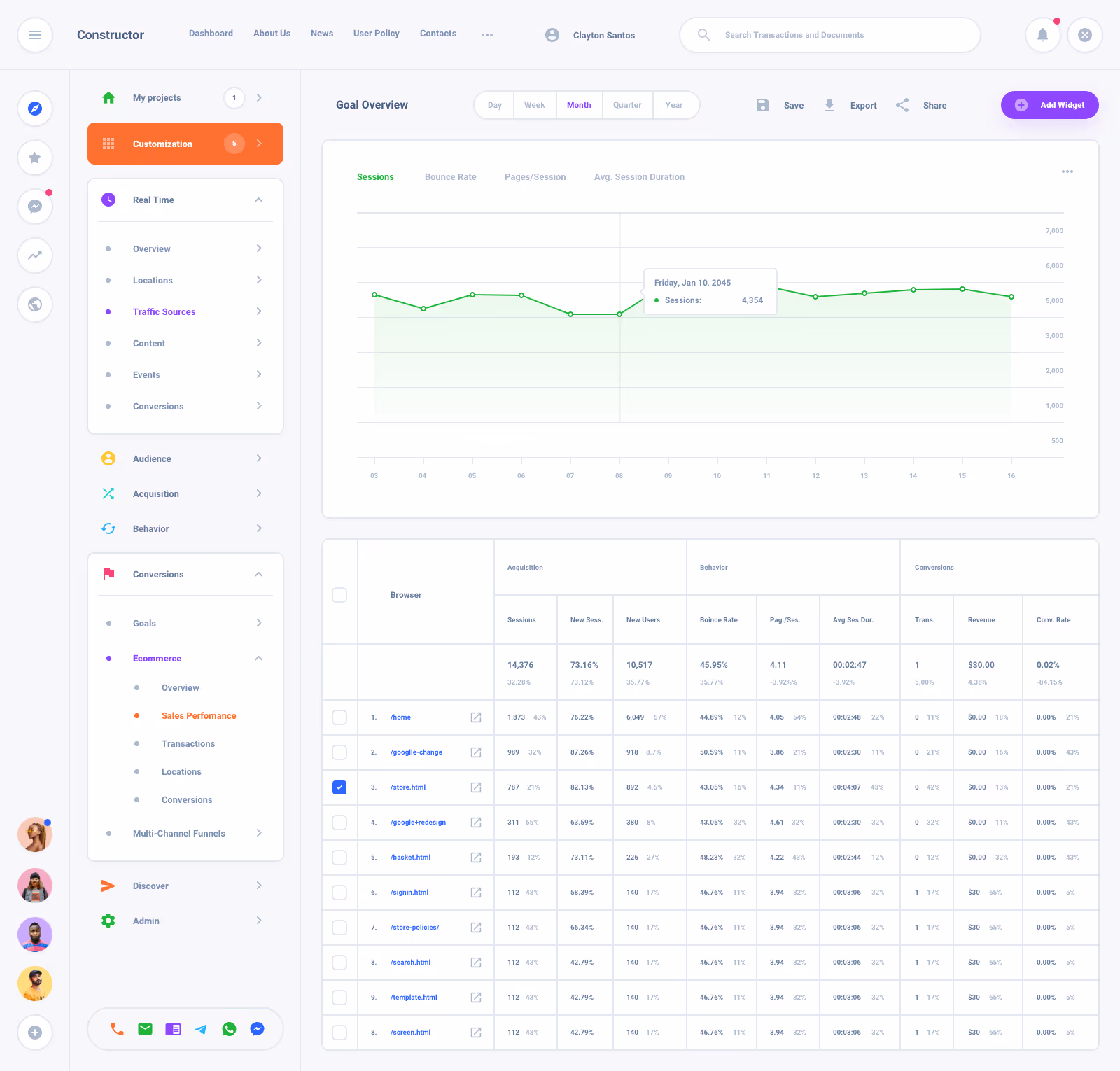List Task Board Dashboard