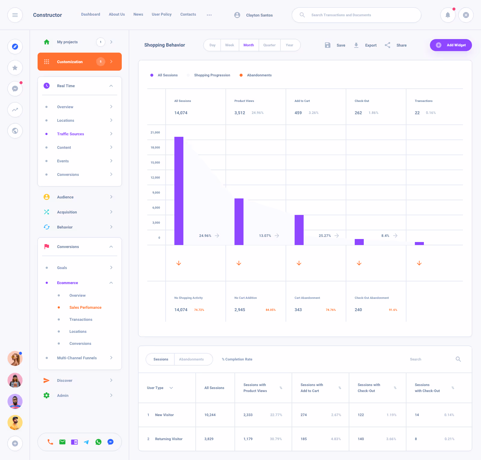 List Task Board Dashboard