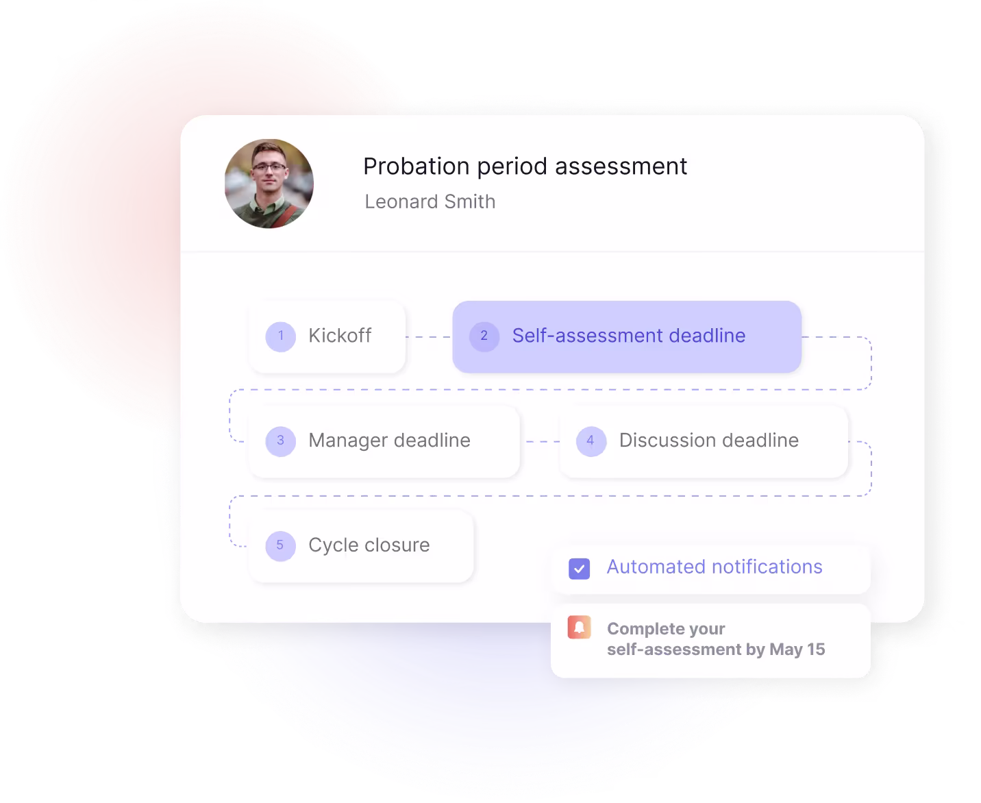 workflow automations graphic