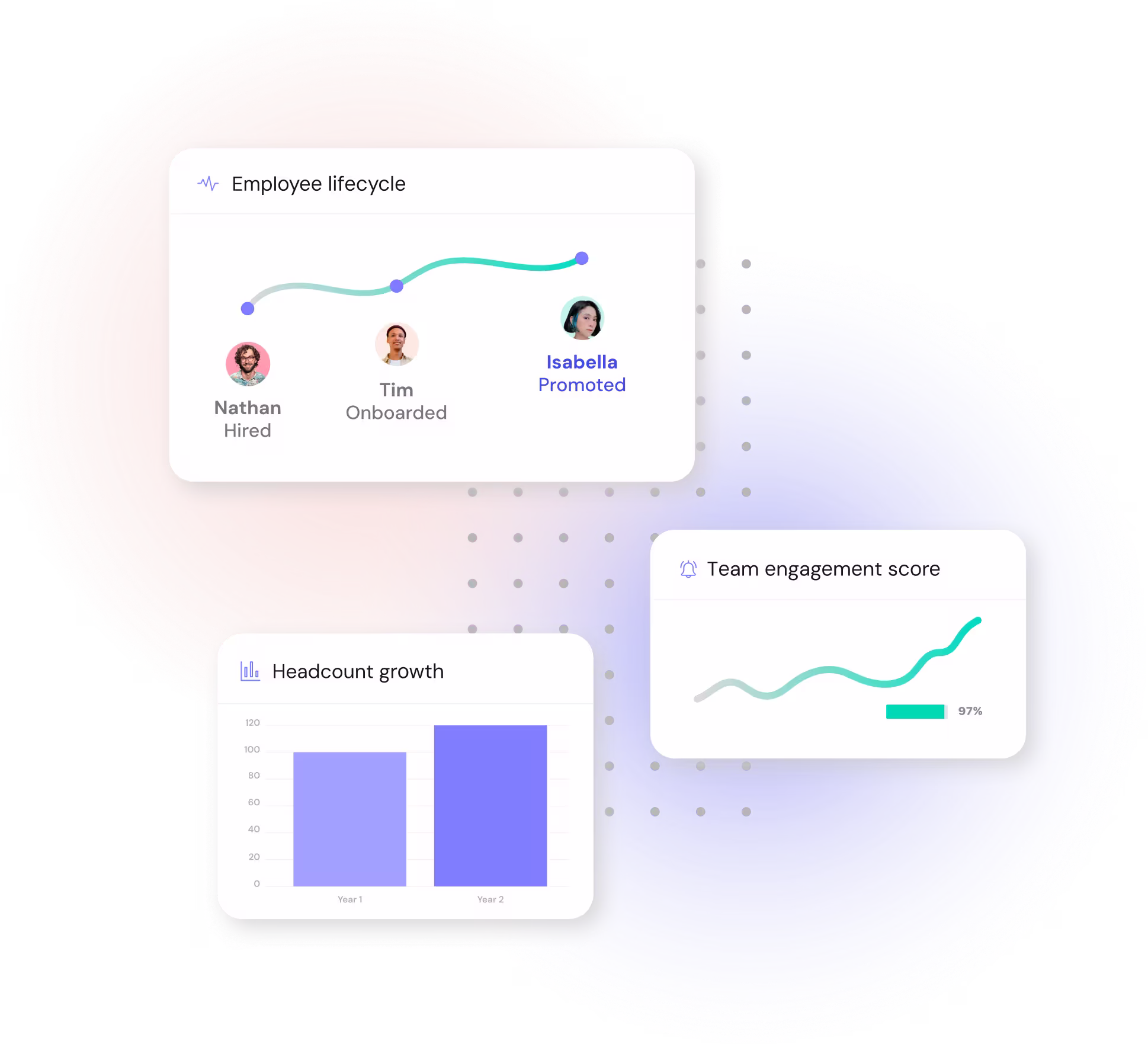 Core HR reporting and analytics featured image