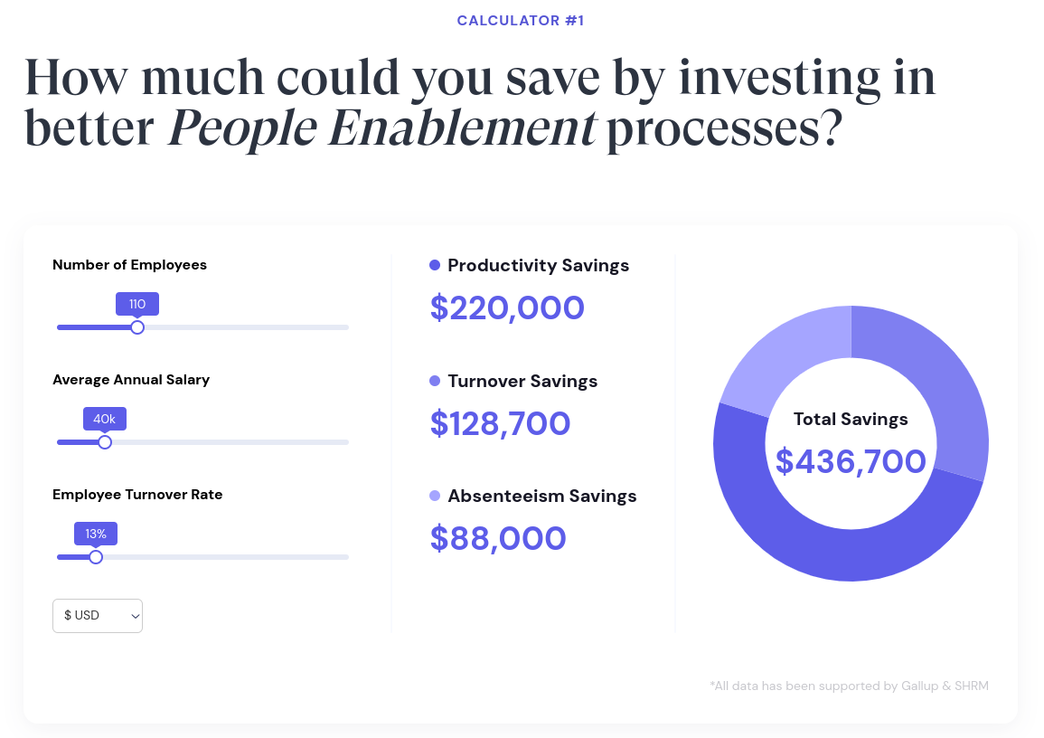 A screenshot from Leapsome's ROI calculator.