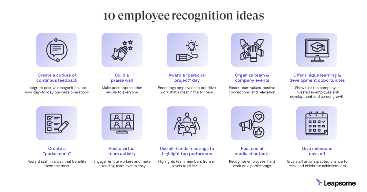 graphic summarizing 10 ideas for employee recognition by leapsome