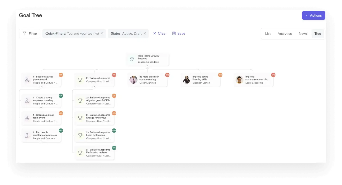 Screenshot of the Leapsome goal tree