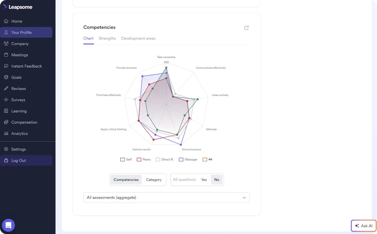 Screenshot of the Leapsome Competency chart.