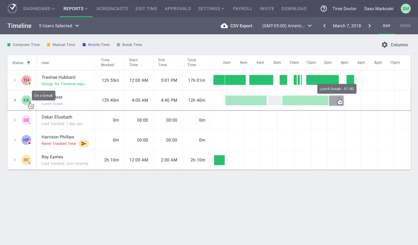 A screenshot of Time Doctor's user interface for admins.