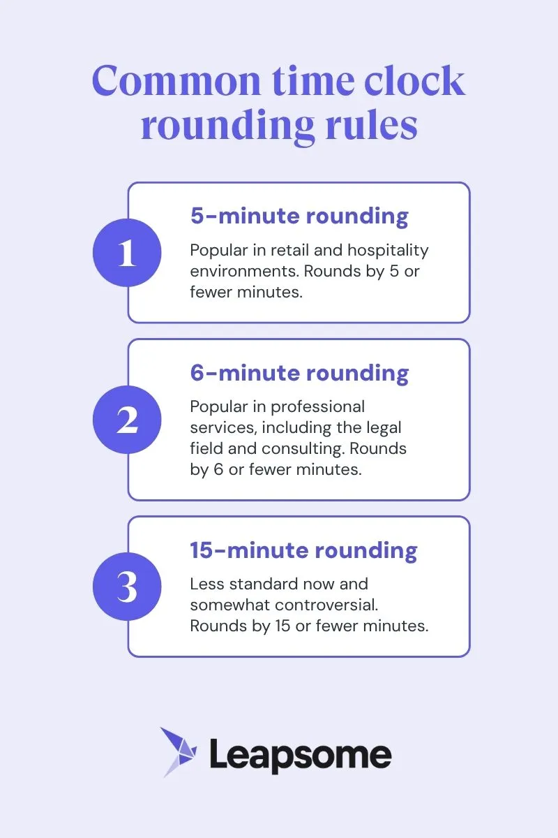 An infographic with a list of the most common time clock rounding intervals, including 5-minute rounding, 6-minute rounding, and 15-minute rounding.
