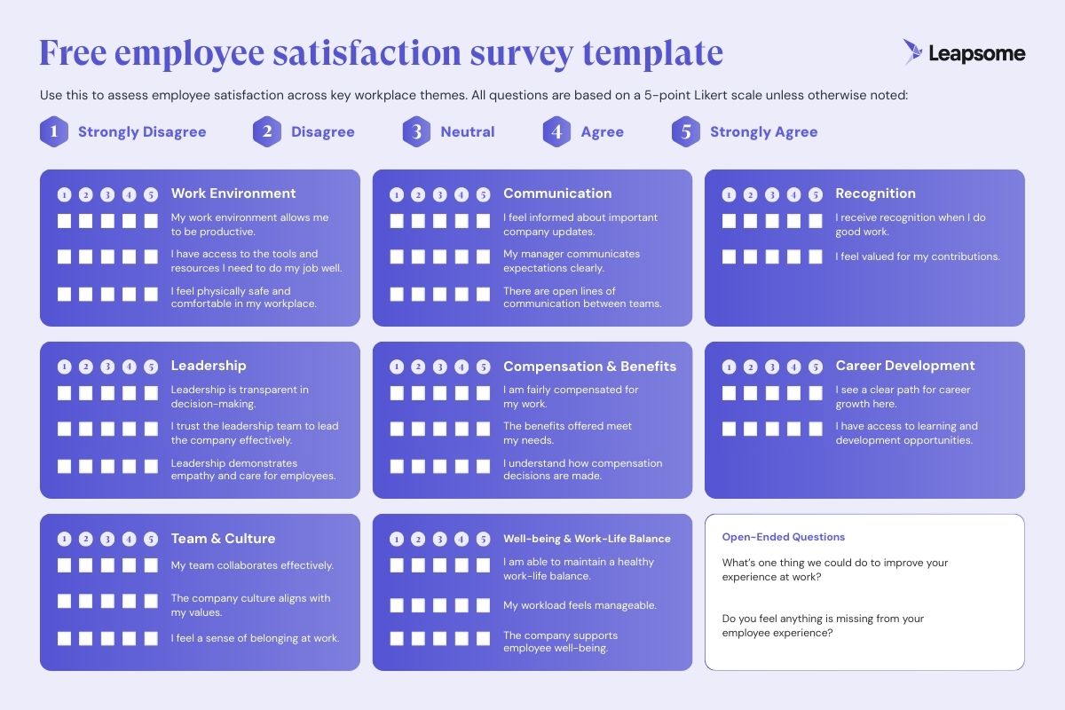 Employee satisfaction survey template with sample Likert-scale questions across categories like communication, leadership, compensation, and culture.