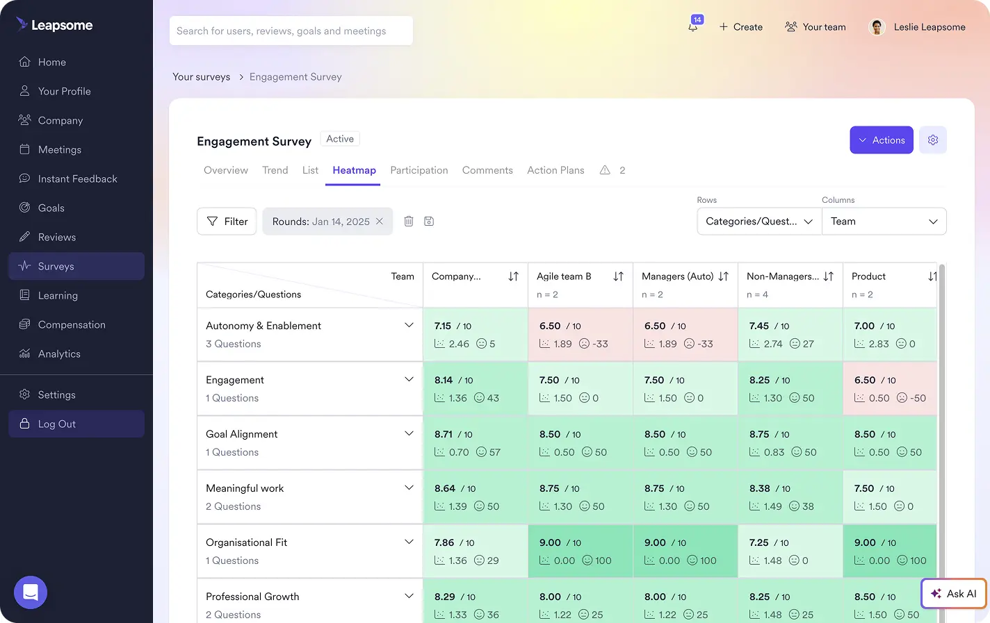 Employee engagement questions – Leapsome engagement survey heatmap by location showing company benchmark and NPS data