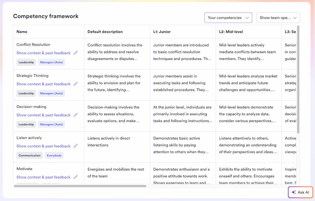 A screenshot of an interface within Leapsome Competency Frameworks showing a career progression framework.