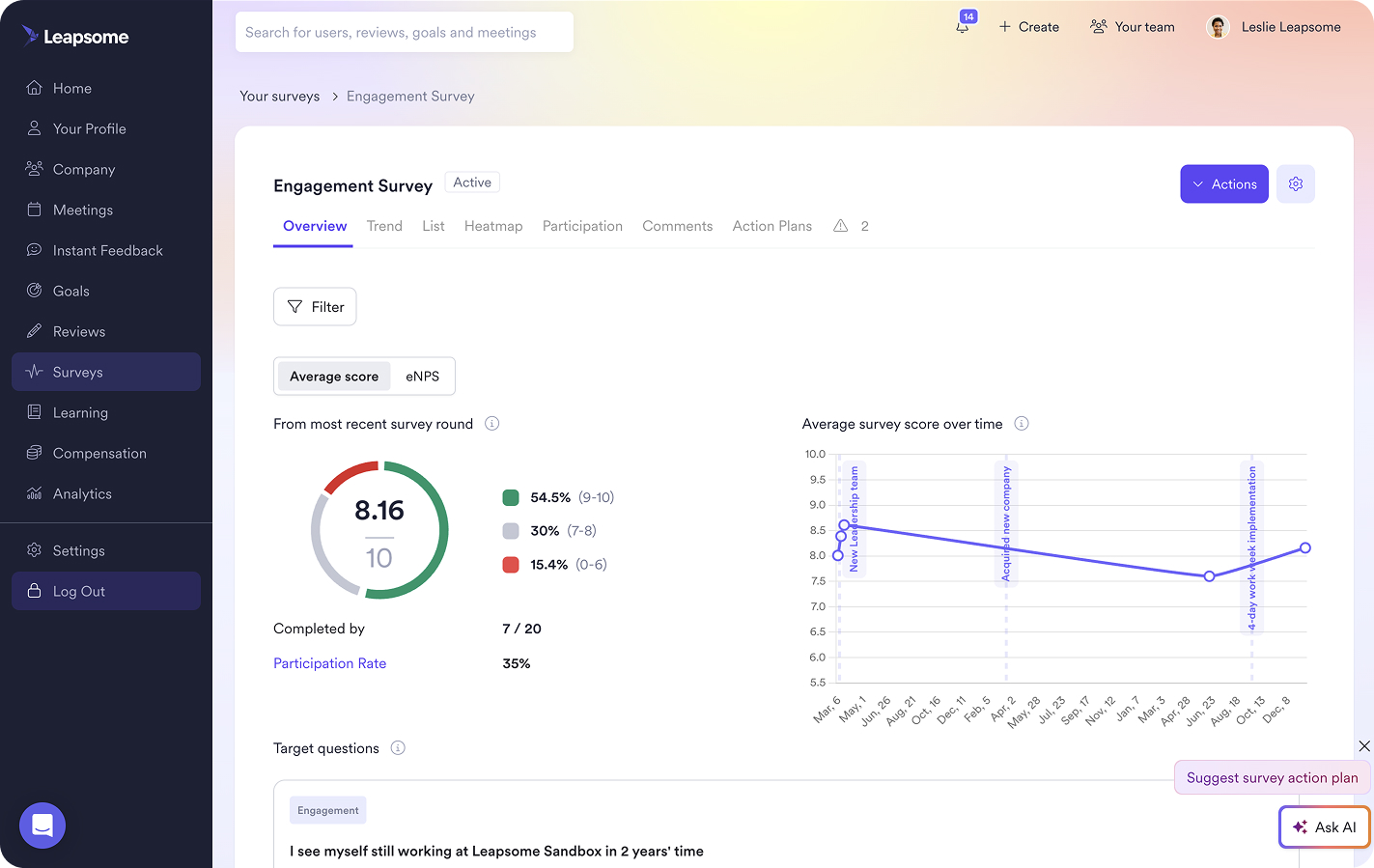A screenshot showing how Leapsome's Surveys dashboards can give you a quick overview of survey data and results.