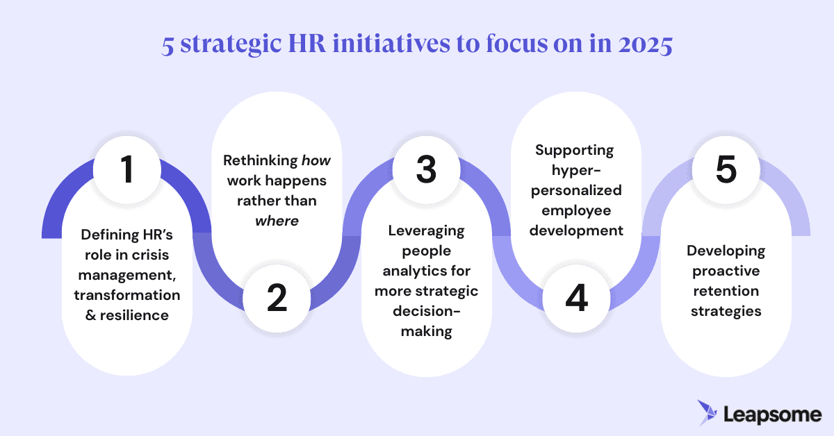 A landscape-style infographic with five equally sized panels in a row describing five strategic HR initiatives HR leaders should prioritize in 2025.