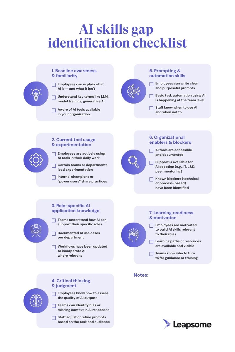 A checklist HR teams can use to assess AI skills across their organization — covering awareness, day-to-day usage, role-specific application, and learning readiness.