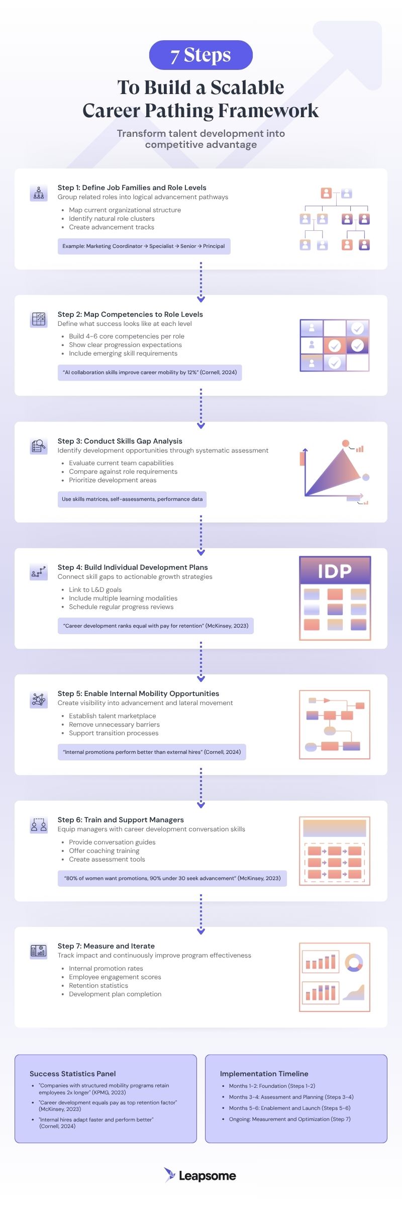 7 steps to build a scalable career pathing framework